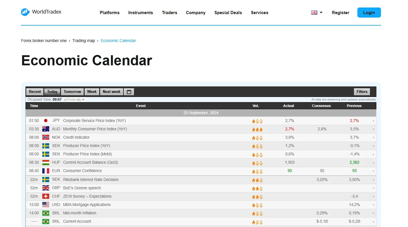 Detailed Trading Information about WorldTradex (2024): image 3
