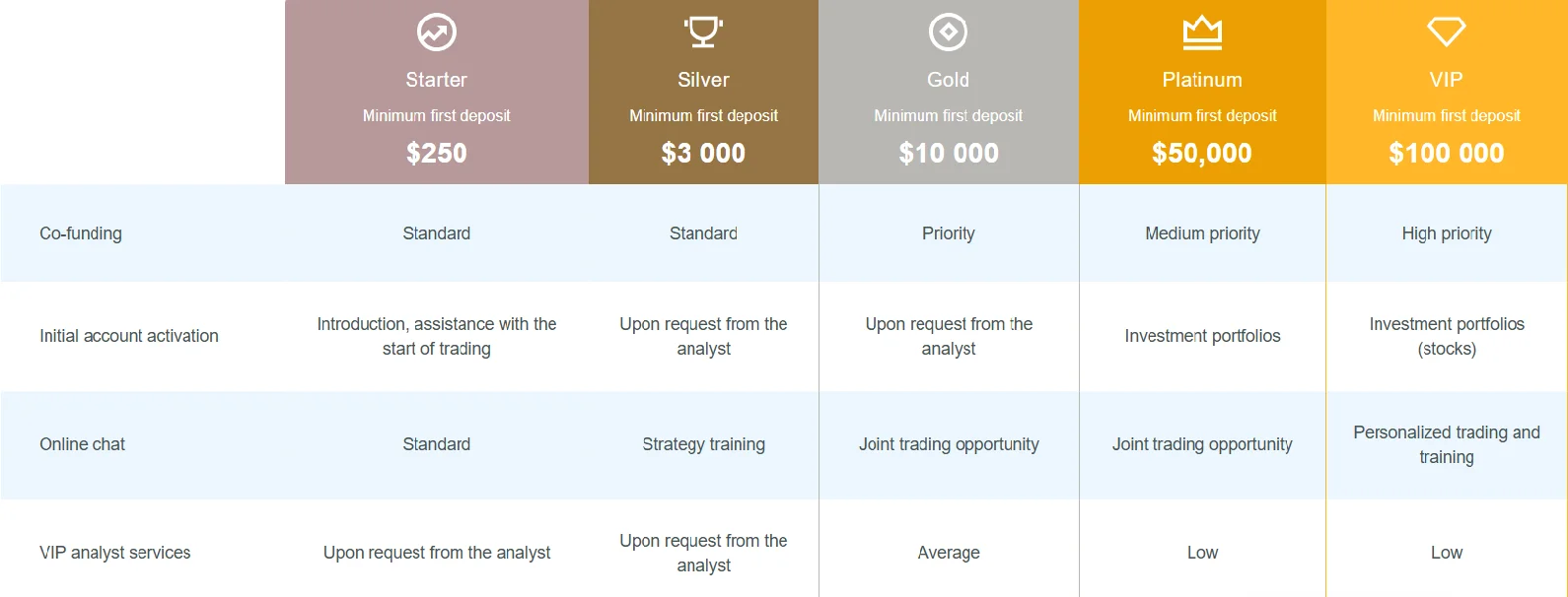 Detailed Trading Information about WorldTradex (2024): image 2